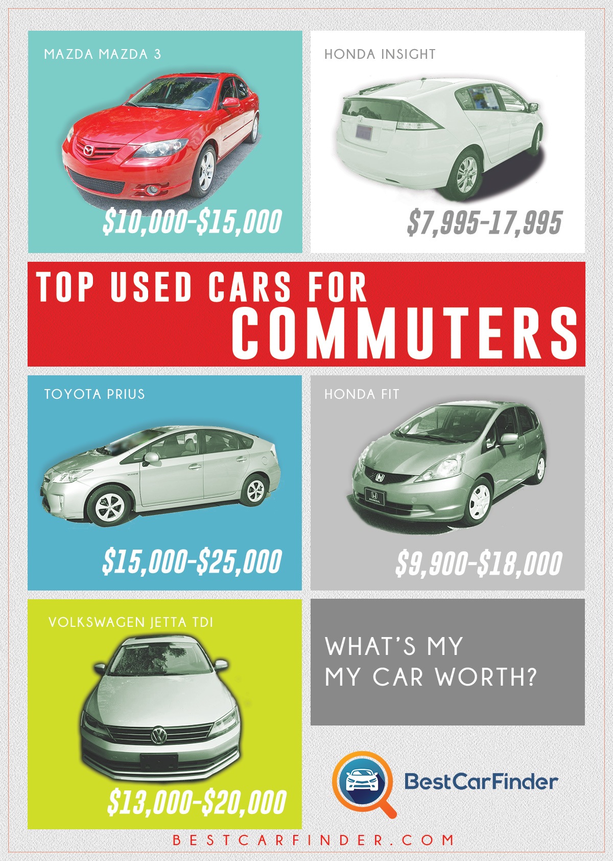 Top Used Cars for Commuters - Car Infographic
