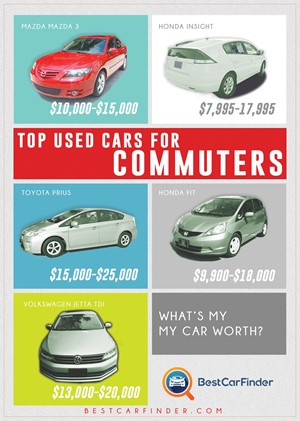 Top Used Cars for Commuters